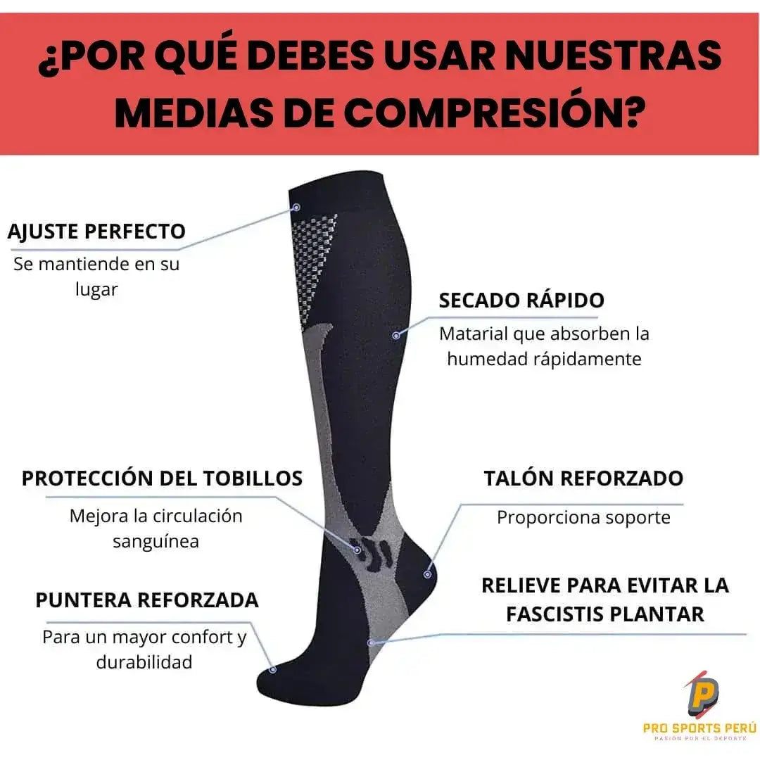 Infografía de media de compresión ProSocks detallando el ajuste perfecto, secado rápido, protección de tobillos, talón reforzado y alivio para la fascitis plantar.